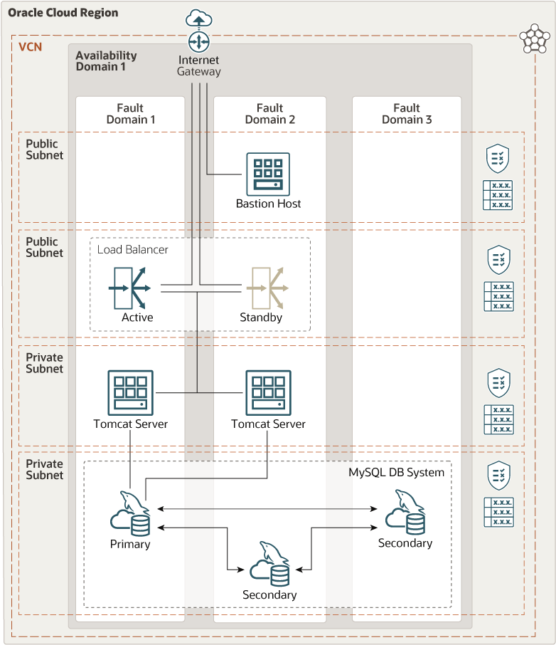 Description de l'image architecture-deploy-tomcat-mds-ha.png ci-après