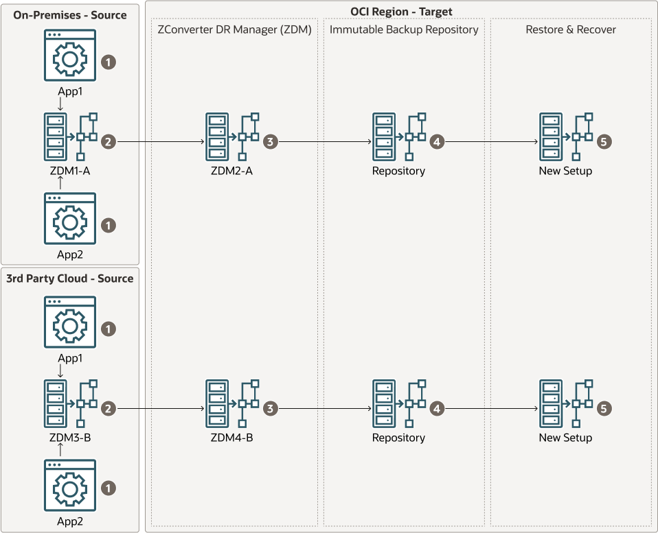 Description de l'image zconverter-logic.png