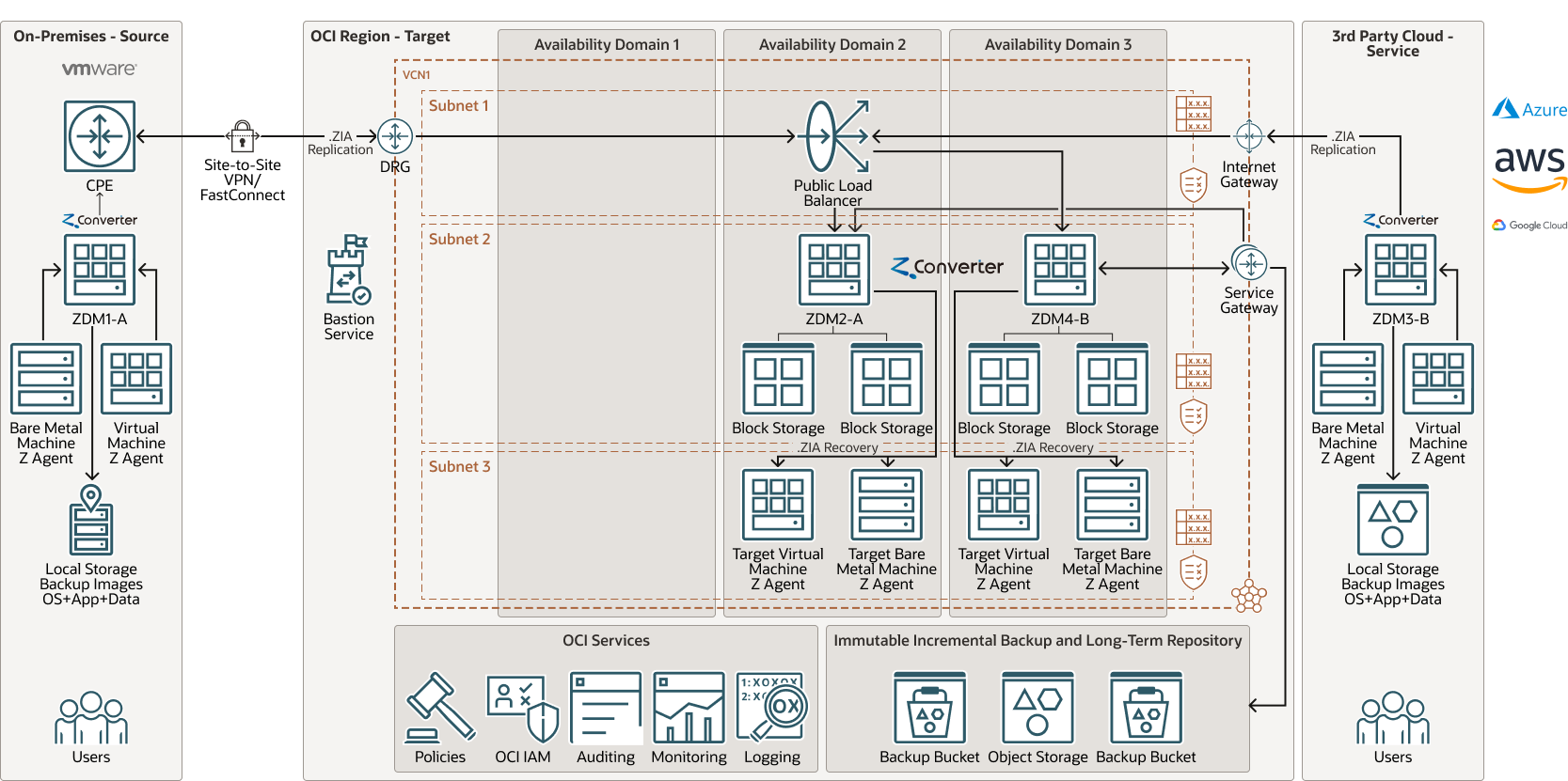 Description de l'image zconverter-topology.png