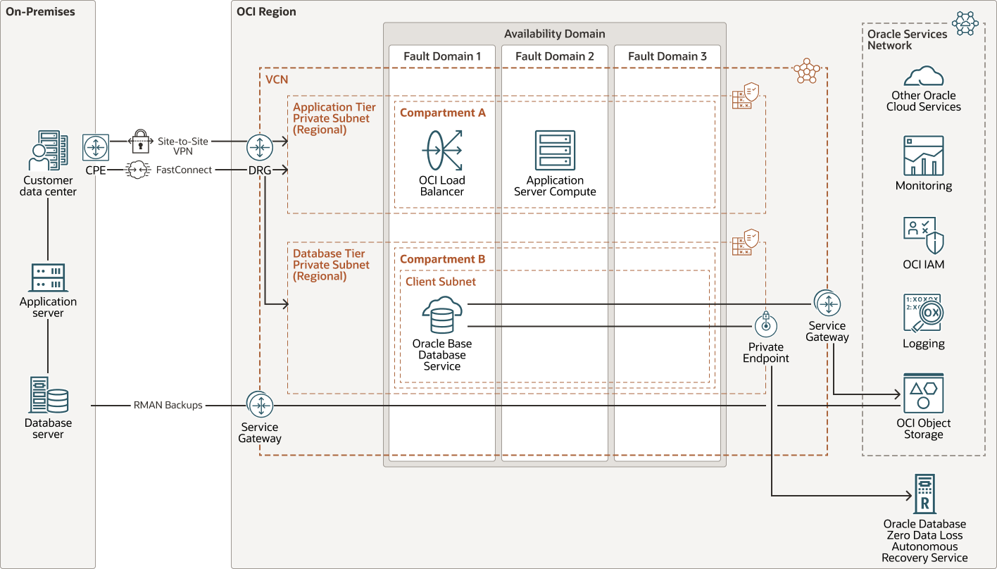 Description du document intérimaire-arch.png Description du document intérimaire-arch.png