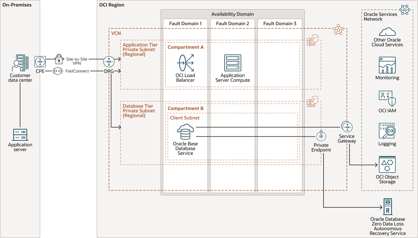 Description de migration-arch.png : Description de migration-arch.png :
