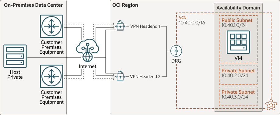 Description de l'image connect-premises-site-site.png