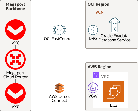 Image cldbperf-aws.png