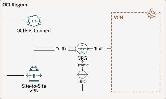 Description de l'image drg-level-route-table.png