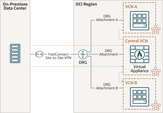 Description de l'image hub-and-spoke-topology.png