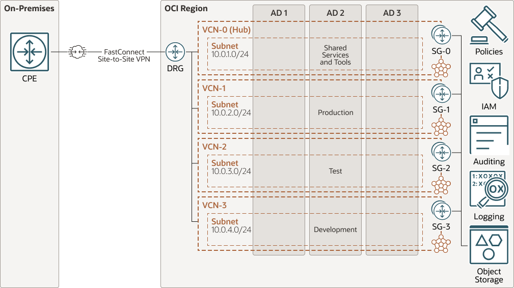 Description de l'image ip-address-workload-availability.png