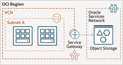 La description de l'image oracle-services-network.png suit