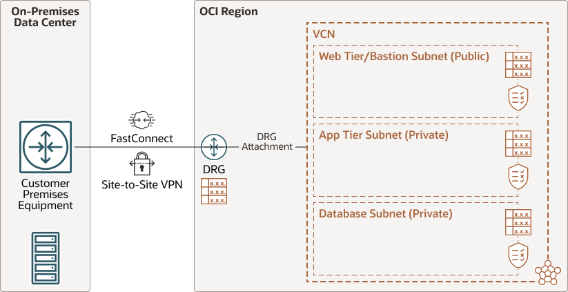 Description de l'image single-vcn-topology.png