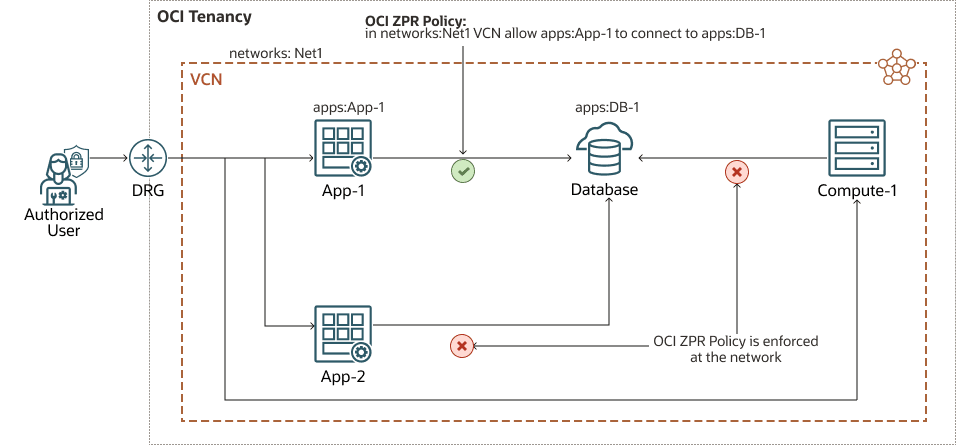 Illustration de l'image zpr-enhanced-security.png