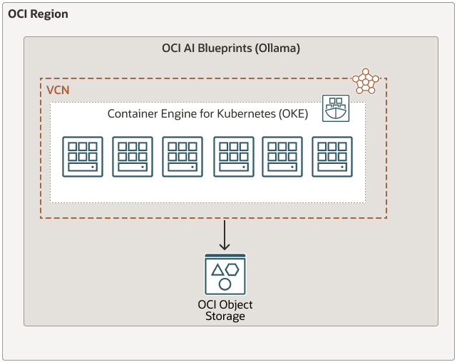 Description de l'image ollama-blueprint-architecture.png