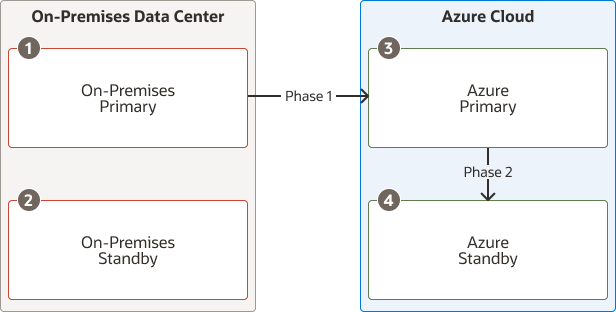 Description de l'image logical-architecture-diagram.png