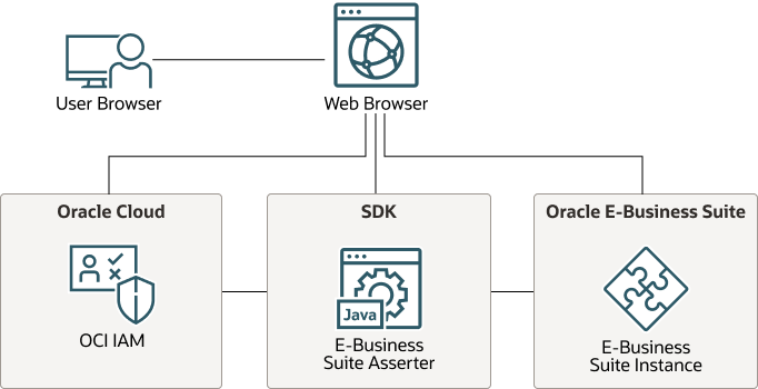 Description de l'image architecture.png