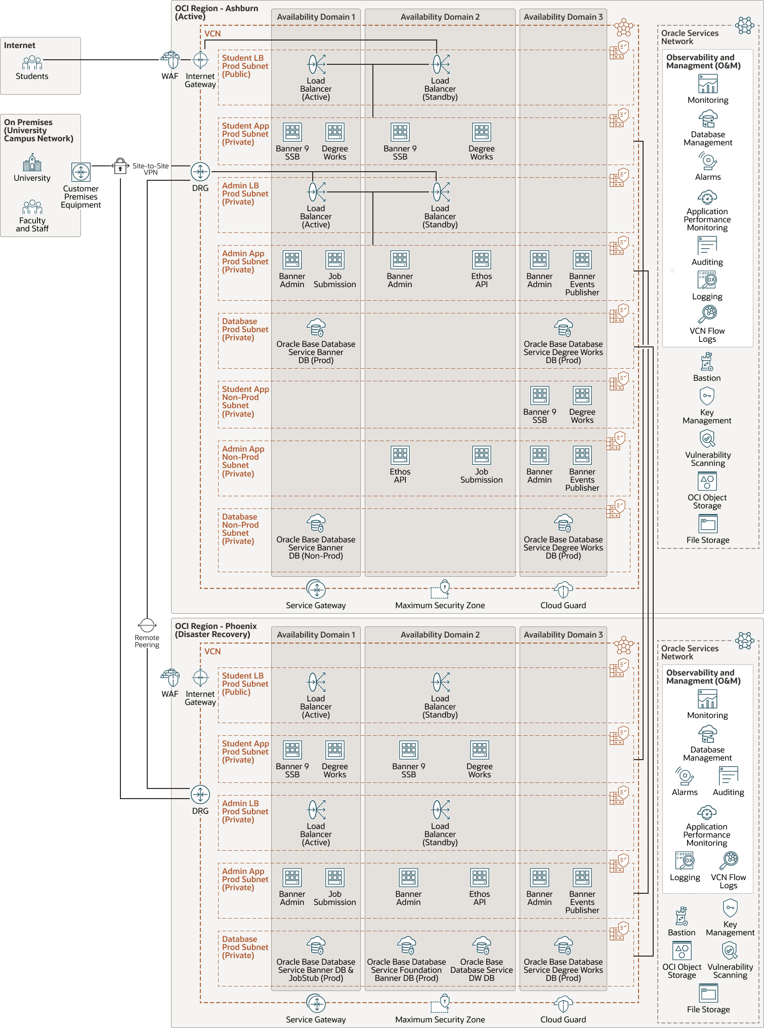 Description de l'image tharseo-it-oci-future.png