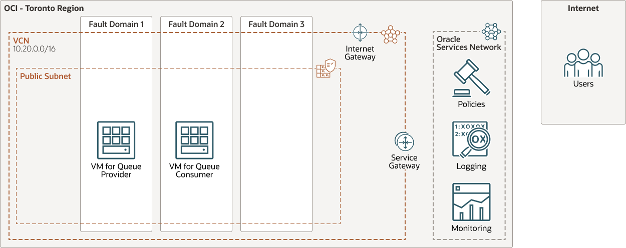 Description de l'image queue-api-playbook-arch-01.png