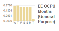 Metering Parameter