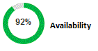 Availability icon