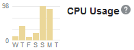 Top 2 metrics