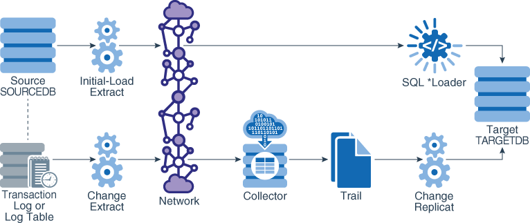 Description of init-sync-dirbulk.png follows