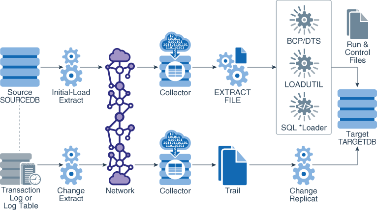 Description of init_sync_bulk.png follows