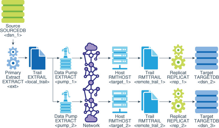 Description of Figure 6-1 follows