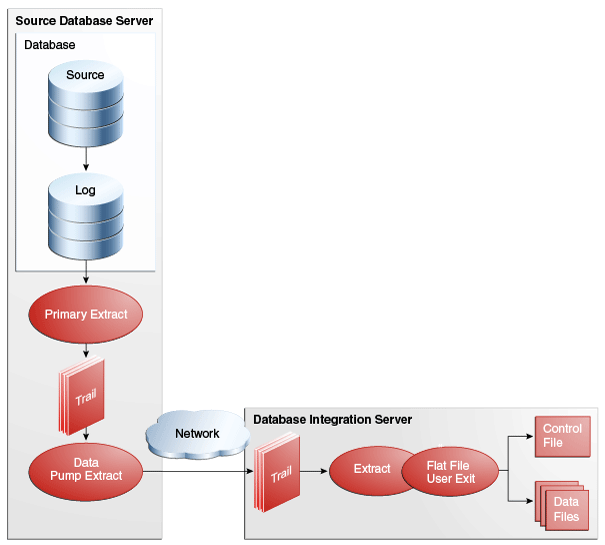 Description of Figure 2-1 follows