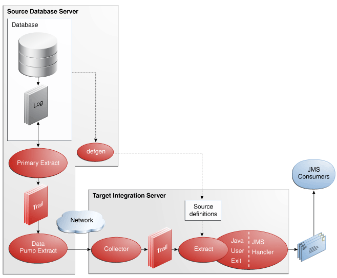 Description of Figure 3-2 follows