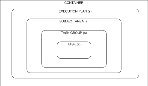 Surrounding text describes Figure 4-2 .