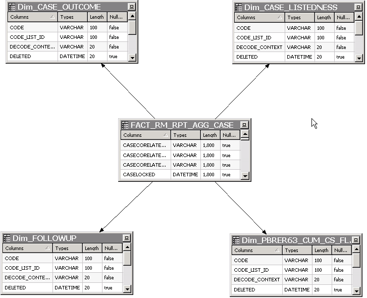 Surrounding text describes Figure 5-1 .