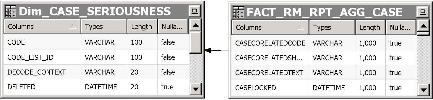 Surrounding text describes Figure 5-10 .