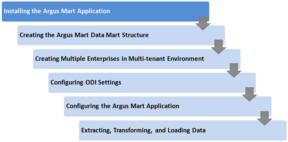 Surrounding text describes Figure 1-1 .
