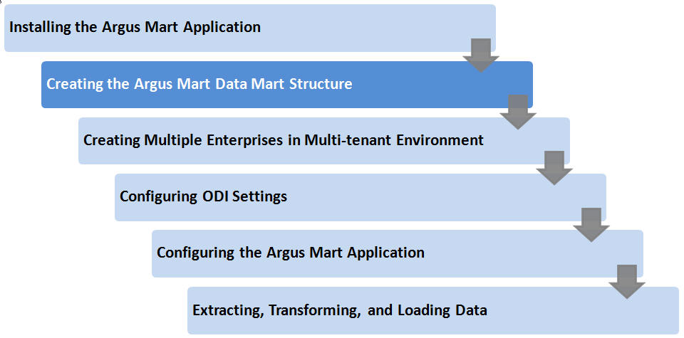 Surrounding text describes Figure 2-1 .