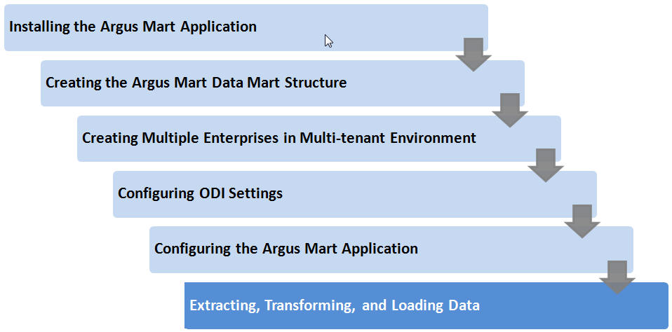 Surrounding text describes Figure 7-1 .