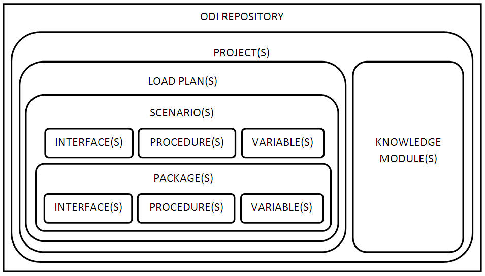 Surrounding text describes Figure 4-2 .