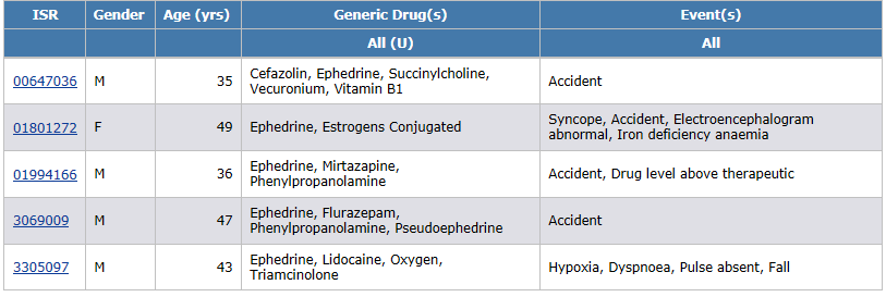 Detail: ISR, Gender, Age (years), Generic Drugs, Events