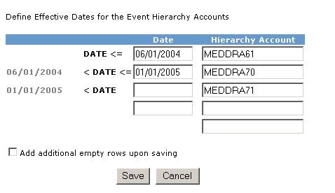 Multiple hierarchy account for the configuration