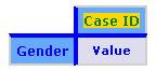 Value appears as a default aggregation methods for an analysis variable.