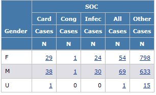 A report in which three different SOCs were selected