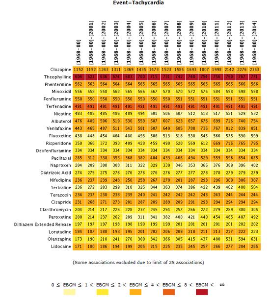Cumulative map graph example: two-dimensional data mining run