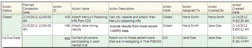 Oracle BI EE reports: Action by Status