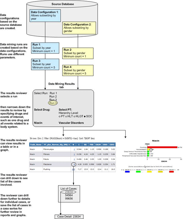 Data mining run flow diagram