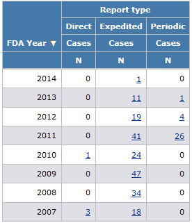 Example of specifying the value you want to show for each report type (analysis variable)