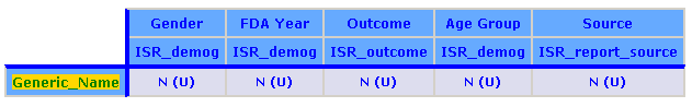 Report definition for an All Cases Summary report