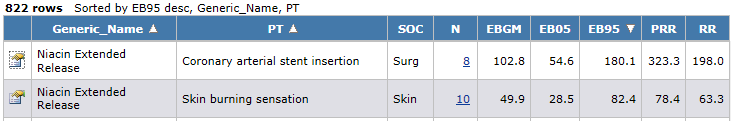 The newly specified sort order becomes the secondary sort order.