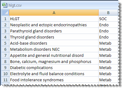 Format for uploading a table of subsidiary linked fields