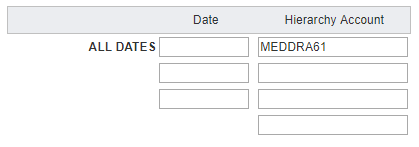 Value added in the first row of the Hierarchy Account column