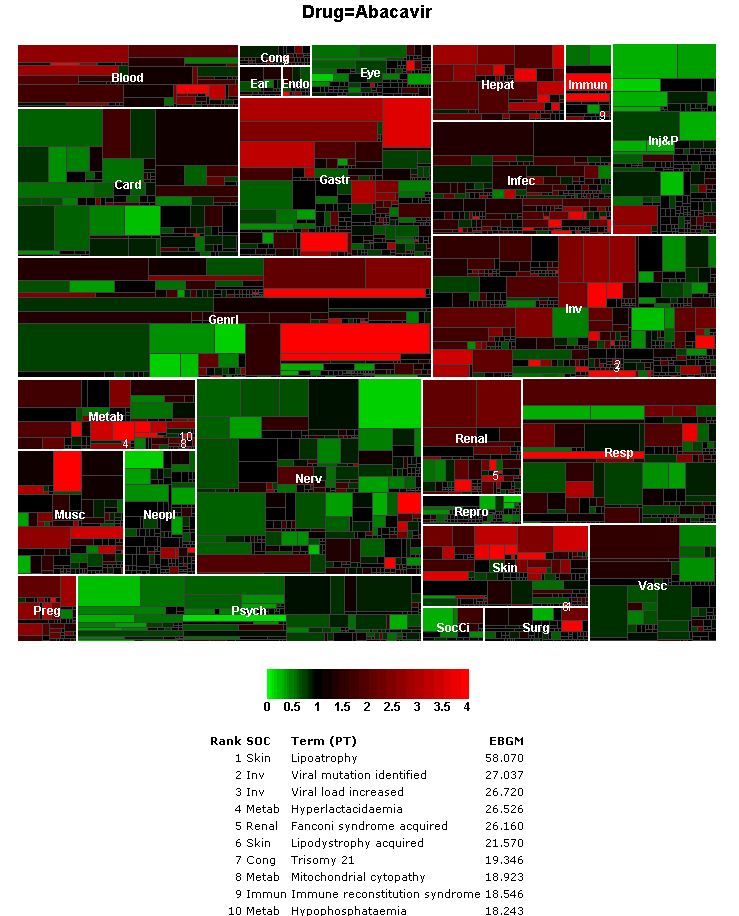A sector map graph for two-dimensional data mining run
