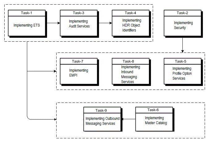 Surrounding text describes Figure 2-8 .