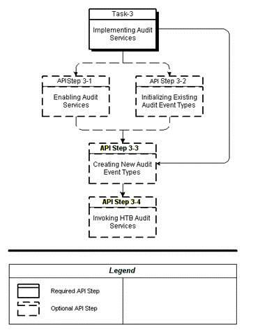 Surrounding text describes Figure 2-6 .
