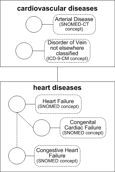 Surrounding text describes Figure 9-4 .