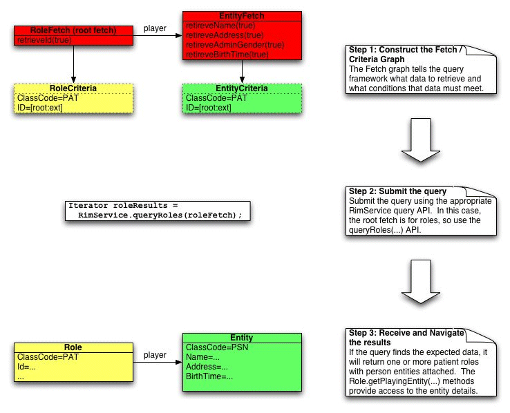Surrounding text describes Figure 7-1 .